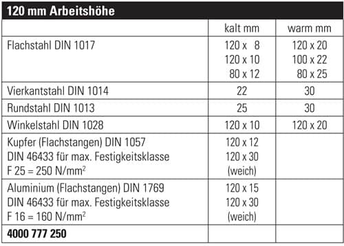 GEDORE Exzenterwinkelbieger Arbeits-H.120mm f.Materialhöhen b.30mm GEDORE