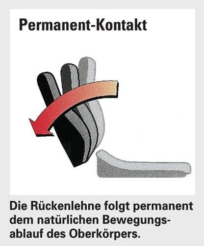 Bürodrehstuhl mit Permanentkontakt ohne Armlehnen Tragfähigkeit 110 kg TOPSTAR