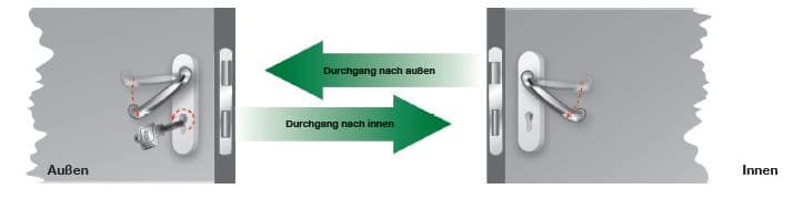 Fluchttür Funktion