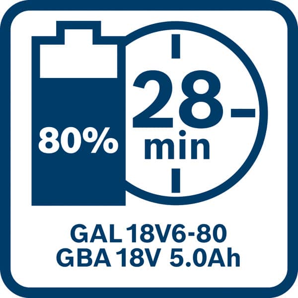 BOSCH Akkupack GBA 18 Volt, 5.0 Ah