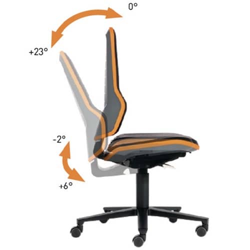 BIMOS Arbeitsdrehstuhl Neon Rl.o.Polsterelement blau