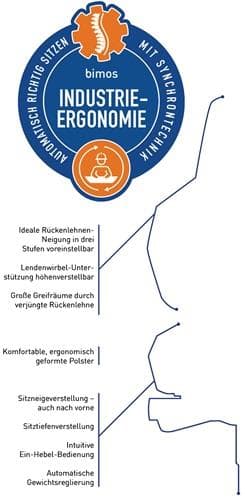 BIMOS Arbeitsdrehstuhl Nexxit Rl.Supertec-Gewebe schwarz
