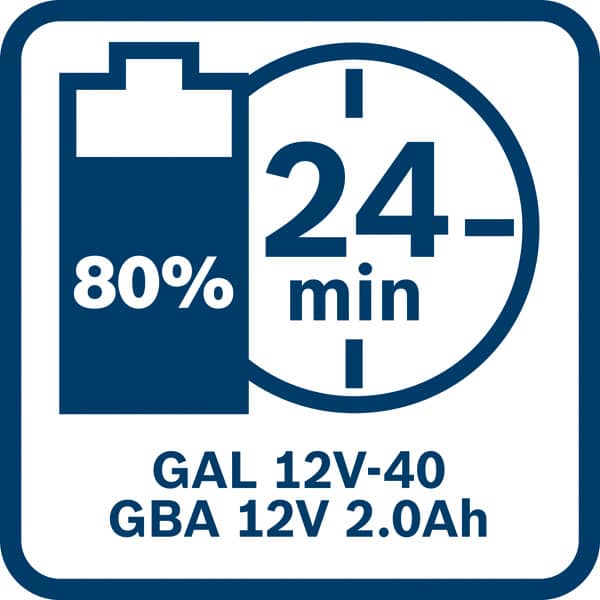 BOSCH Akku Starter-Set: 2 x GBA 12 Volt, 2.0 Ah und GAL 12V-40