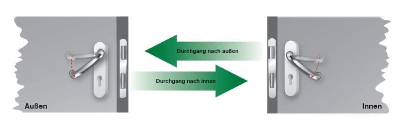 Fluchttür Funktion