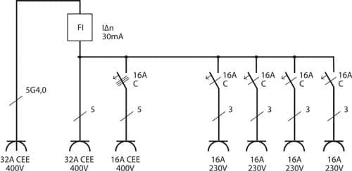 BRENNENSTUHL Kunststoffwandverteiler CEE-32A,5-polig 1xCEE 16 A,1xCEE 32A,4x230V BRENNENSTUHL