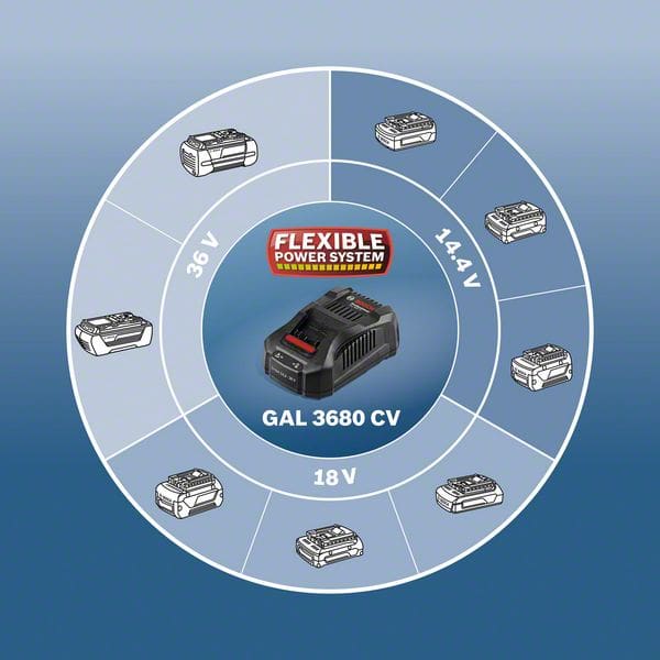 BOSCH Ladegerät GAL 3680 CV