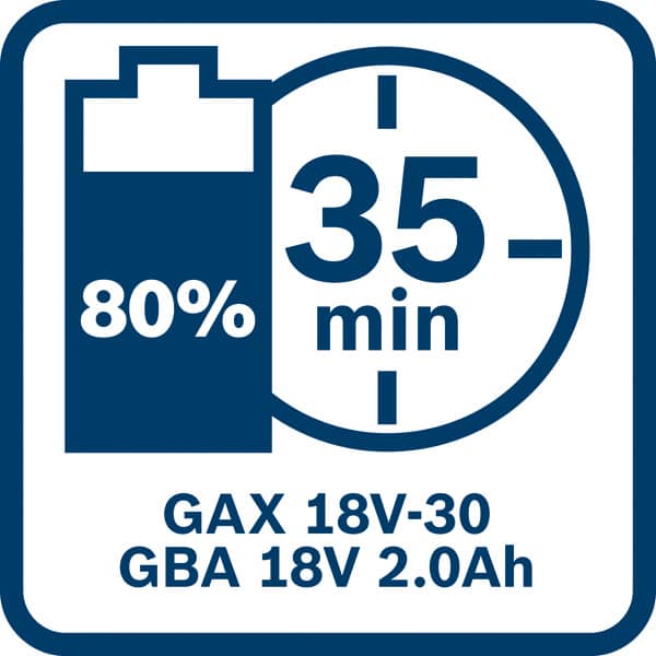 BOSCH Akkupack GBA 18 Volt, 2.0 Ah
