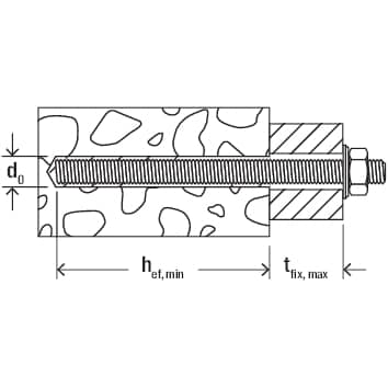FISCHER Ankerstange FIS A M12x120 R