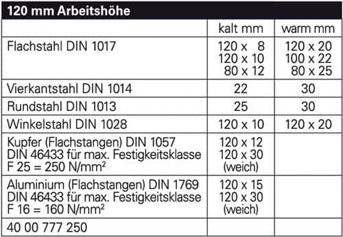 GEDORE Exzenterwinkelbieger Arbeits-H.120mm f.Materialhöhen b.30mm GEDORE