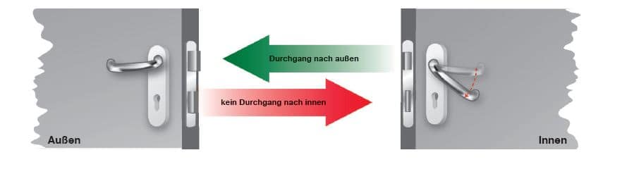Fluchttür Funktion Umschaltfunktion