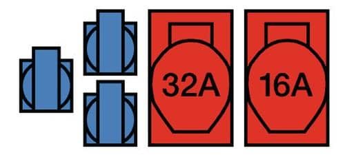 JÄGER DIREKT Kunststoffwandverteiler Verschraubung M32 1xCEE 32 A,1xCEE 16 A,3x230V