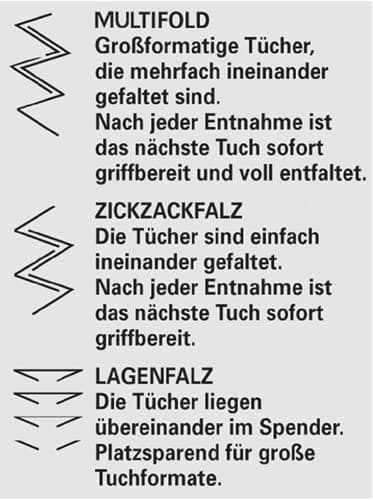 TORK Handtuch TORK 290163 2-lagig,Dekorprägung weiß L230xB248mm 15x250 Pk.
