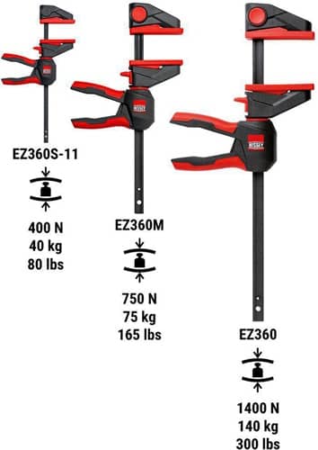 BESSEY Einhandzwinge EZ360 Spann-W.110mm A.40mm Spreiz-W.104-208mm BESSEY