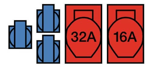 JÄGER DIREKT Kunststoffwandverteiler Verschraubung M32 1xCEE 32 A,1xCEE 16 A,3x230V