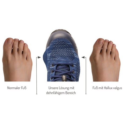 BAAK Sicherheitsschuh Sky Gr.42 W.11 blau S1P SRC ESD EN20345 Textil BAAK