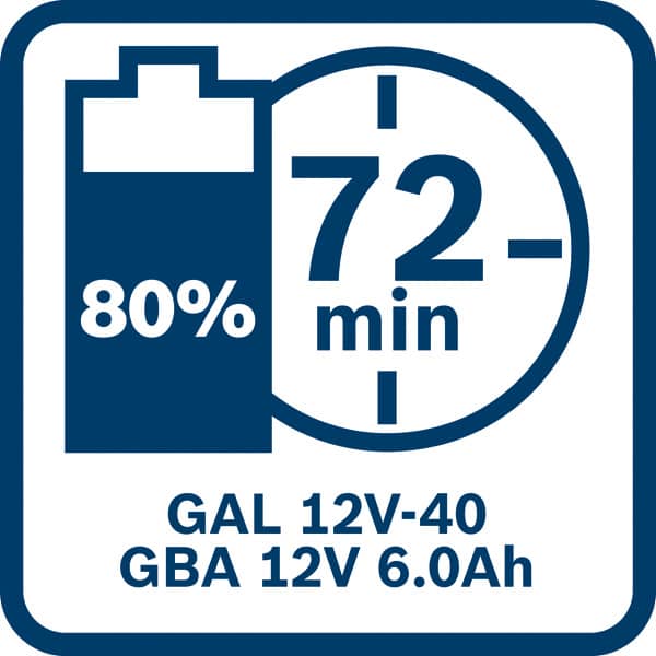 BOSCH Akkupack GBA 12 Volt, 6.0 Ah