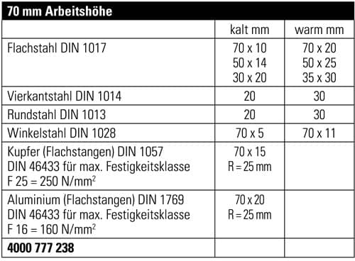 GEDORE Exzenterwinkelbieger Arbeits-H.70mm f.Materialhöhen b.6mm GEDORE