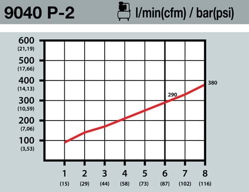 HAZET Druckluftausblaspistole 9040P-2 Kupplungsstecker DN 7,2 HAZET