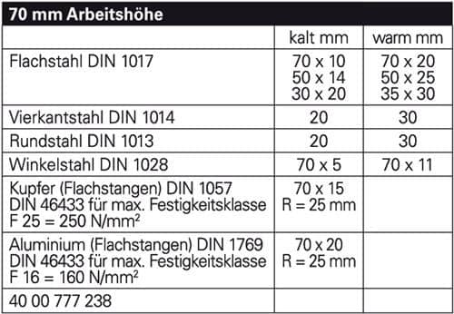 GEDORE Exzenterwinkelbieger Arbeits-H.120mm f.Materialhöhen b.30mm GEDORE
