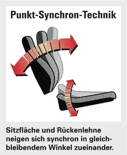 TOPSTAR Bürodrehstuhl m.Synchr.-Techn.schwarz/mint 420-540mm m.Lehnen Trgf.110kg TOPSTAR