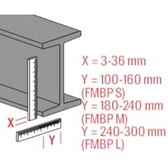FISCHER Trägerklammer FMBC M12