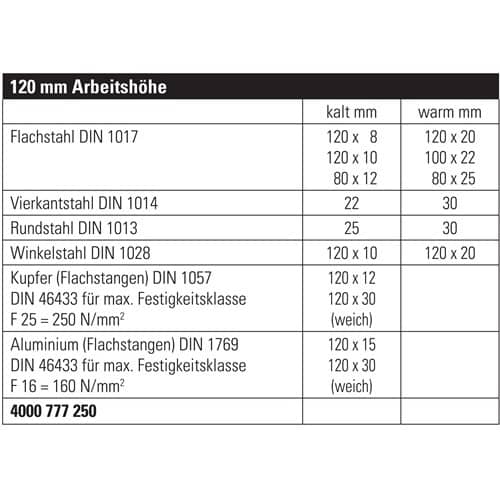 GEDORE Exzenterwinkelbieger Arbeits-H.120mm f.Materialhöhen b.30mm GEDORE