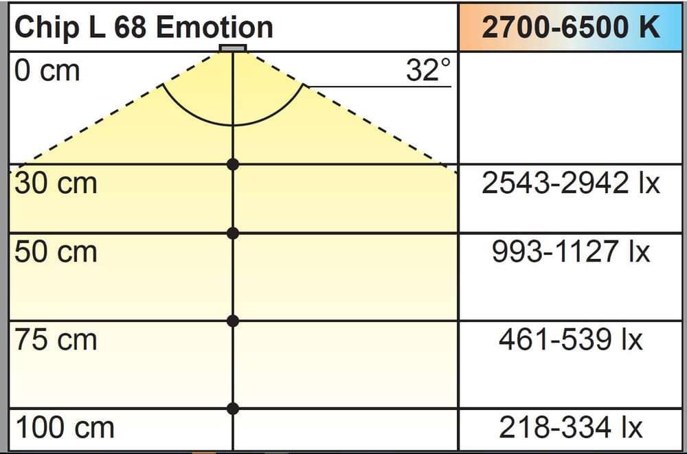 L&S LED Chip L 68, Emotion 4W, 12VDC, 2700-6500K, schwarz matt, 1800mm Leitung