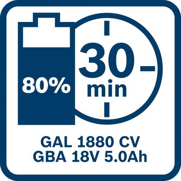 BOSCH Akku Starter-Set: 2 x GBA 18 Volt, 5.0 Ah und GAL 1880 CV