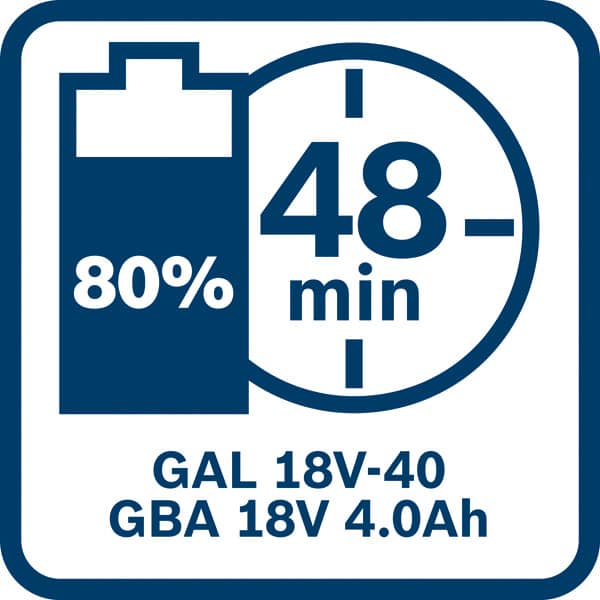 BOSCH Akku Starter-Set: 2 x GBA 18 Volt, 4.0 Ah und GAL 18V-40