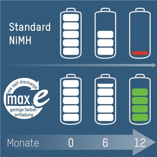 Akku-Zelle maxE ANSMANN