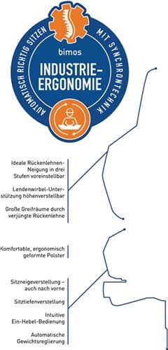 Arbeitsdrehstuhl Nexxit Bodengleiter + Fußring Grifffarbe grau schwarz 570-820 mm BIMOS