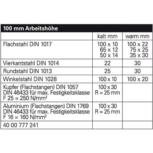 GEDORE Exzenterwinkelbieger Arbeits-H.70mm f.Materialhöhen b.6mm GEDORE
