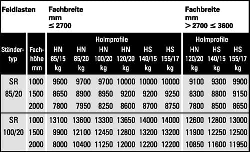 META Ständerrahmen SR 100/20 H3300xB100xT1100mm silber,verz.