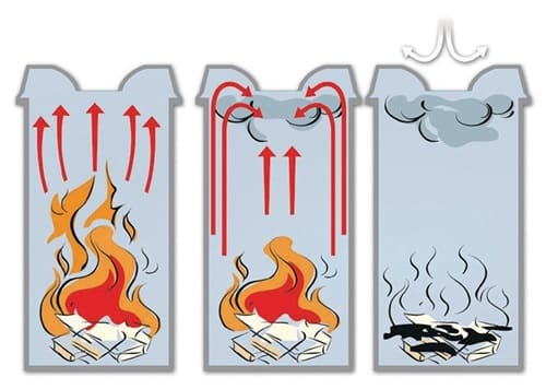 Abfallbehälter